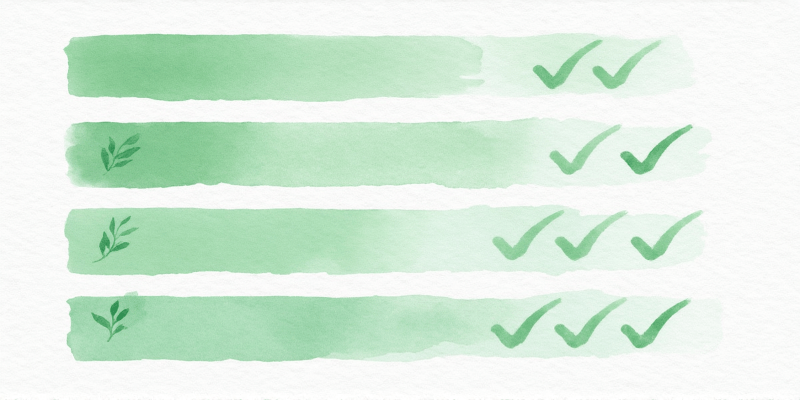 Structured hour-by-hour recovery action checklist showing sequential protective steps